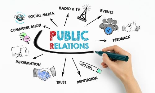 Apa Itu Public Relation 