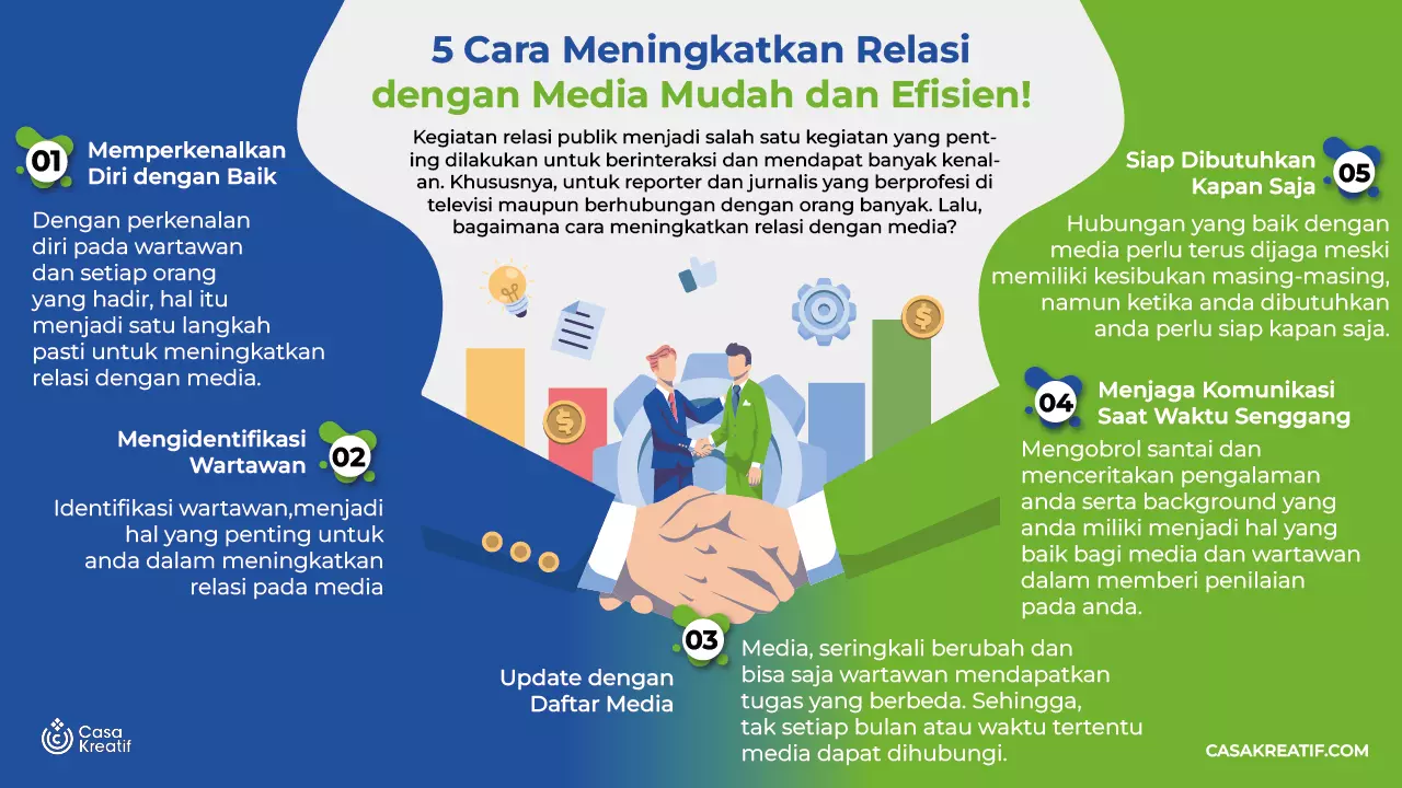 5 Cara Meningkatkan Relasi dengan Media, Mudah dan Efisien!