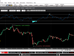 Indikator Yang Kerap Digunakan Dalam Trading Investasi Saham