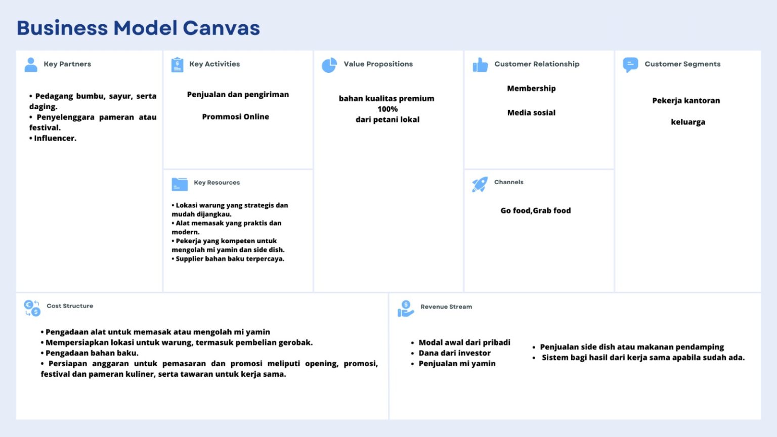 Contoh Bisnis Model Canvas Bmc Dalam Usaha Restoran Dan Coffee Shop